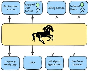 LittleHorse Introduces Business-as-Code Professional Services Practice to Speed Turning Microservices, Events, and AI Agents into Durable and Resilient Business Processes